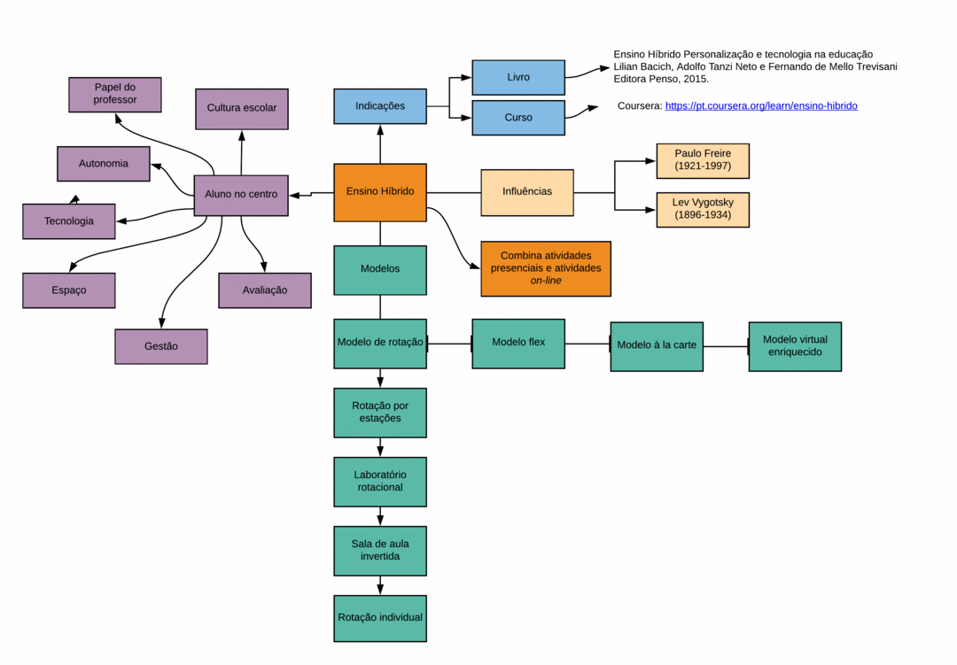 PDF) Modelos híbridos: experiências e aprendizagens inovadoras